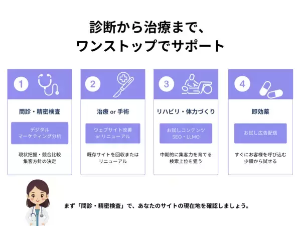 「茨城県の事業者向けに「ホームページの健康診断」サービスを提供開始」の画像