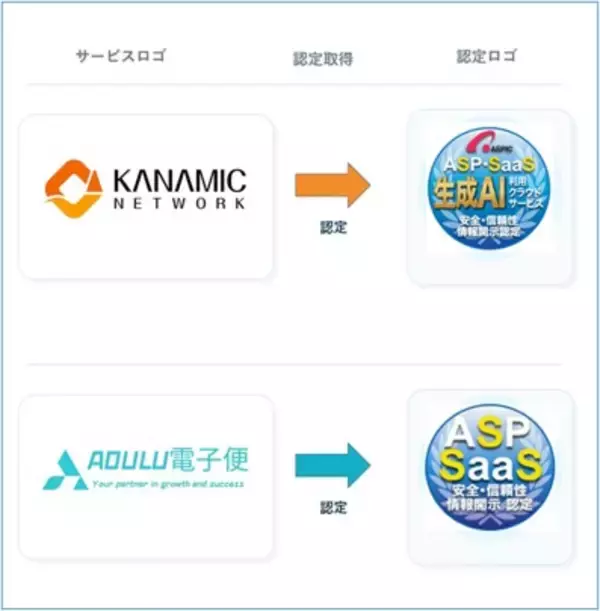 【初認定】ASPIC、「生成AI利用クラウドサービス認定」の第1号を認定！新規2サービスを加え累計338サービスへ
