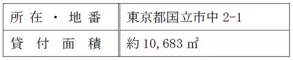 「一橋大学国立宿舎跡地における定期借地権設定事業基本協定書を締結しました= 2027年の一般定期借地権設定契約の締結に向けて協議を開始します =」の画像