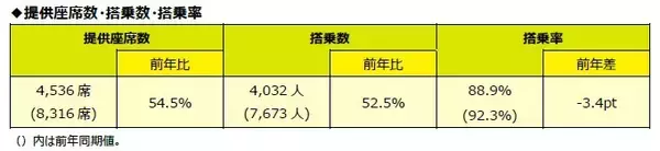 「スプリング・ジャパン 2025年度 年末年始期間ご利用実績」の画像