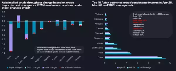 「Vortexa ホルムズ海峡を通過する原油輸送の混乱がもたらす影響と、供給不足への対応策を提示」の画像