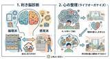 「忙しい毎日に“余白”を。暮らしを美しく整える「空間の機能的価値」とは？」の画像2
