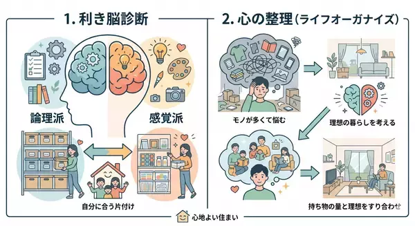 「忙しい毎日に“余白”を。暮らしを美しく整える「空間の機能的価値」とは？」の画像