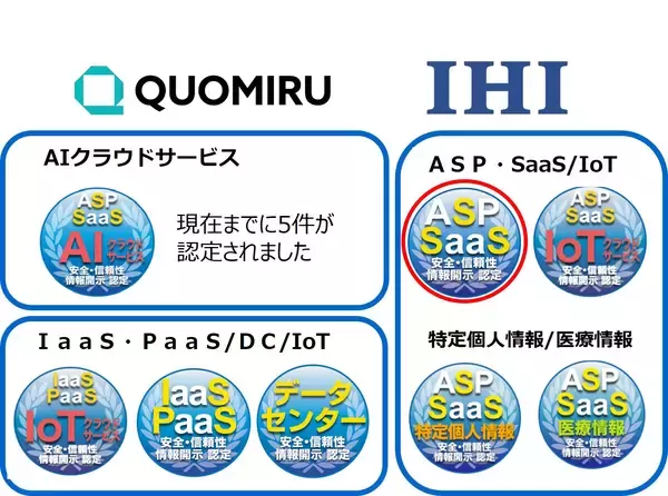 クラウドサービス情報開示認定機関ASPIC、「ソフト開発データ可視化」及び「農業水利施設の遠隔制御」のSaaS 2件を新たに認定。創立25周年記念 新規申請手数料無料キャンペーンも実施中