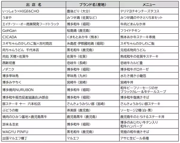 「九州の「ブランドお肉」、博多に再集結！『にっくん』～九州 お肉の王国まつり2026～3月12日(木)～3月15日(日)開催」の画像