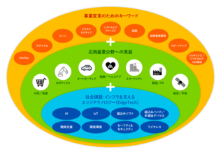 11月18日(水)より開催のEdgeTech＋ 2026に出展　多様な製品・機器の組み込みシステム開発の効率化・品質向上を支援する製品・サービスを展示
