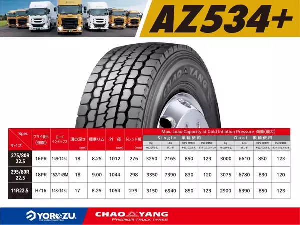 「ヨロズ物流、2026年販促強化予定のCHAOYANGトラックタイヤラインナップを発表」の画像