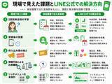 「福岡の店舗・サービス事業者10社が参加。回答者全員が「満足」以上、約7割がLINE公式登録済みと回答」の画像4