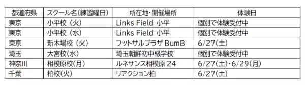 「【体験会参加者250名超え！】人気沸騰中のドリブル特化型スクール「D-UNLOCK」」の画像