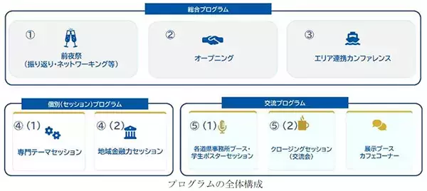 「国際フォーラムプログラム「地域再生甲子園2026」の詳細内容をお知らせします」の画像