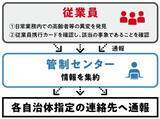 「東急線沿線の全自治体と「地域見守り協定」を締結　～沿線全域での地域見守り協力体制を確立～」の画像2