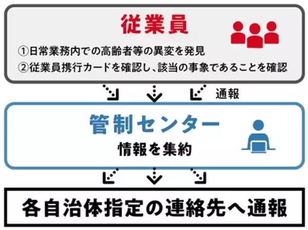 「東急線沿線の全自治体と「地域見守り協定」を締結　～沿線全域での地域見守り協力体制を確立～」の画像