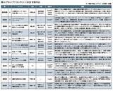 「危機管理の実務でそのまま使える「AIプロンプトコンテスト2025」」の画像1