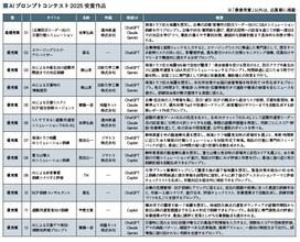 危機管理の実務でそのまま使える「AIプロンプトコンテスト2025」