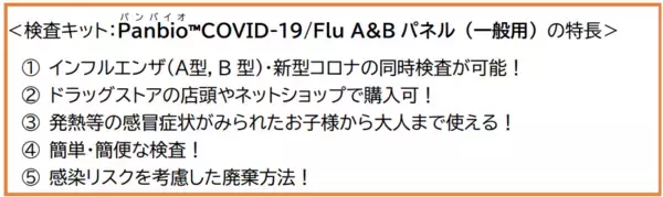 自宅でセルフチェック！インフルエンザ・新型コロナを同時に検査！～検査キットPanbio™COVID-19/Flu A&Bパネル（一般用）のご紹介～