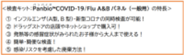 自宅でセルフチェック！インフルエンザ・新型コロナを同時に検査！～検査キットPanbio™COVID-19/Flu A&Bパネル（一般用）のご紹介～