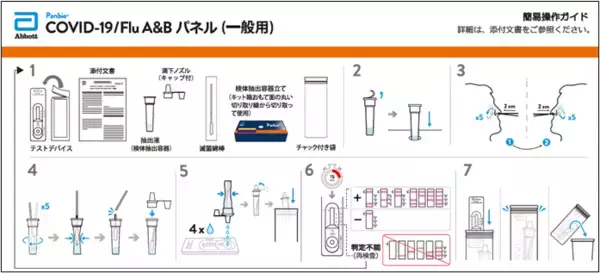 「自宅でセルフチェック！インフルエンザ・新型コロナを同時に検査！～検査キットPanbio™COVID-19/Flu A&Bパネル（一般用）のご紹介～」の画像