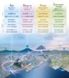 「電子航法研究所、2050年の航空交通システムの道標　「研究長期ビジョン」を策定～SAFE Skies for Everyone!(だれにでもSAFEな空を)～」の画像2