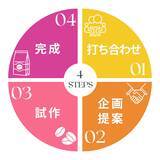 「ホノルルコーヒージャパンが「コーヒー豆OEM事業」を開始　世界中の豆から“オンリーワンコーヒー”を企業向けに提案」の画像3