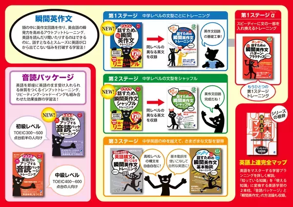 「『どんどん話すための瞬間英作文トレーニング』累計94万部の名著が1/21に【音声DL版】としてリニューアル」の画像