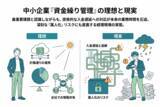 「【株式会社トップ・マネジメント】「中小企業の経理業務に関する実態調査」を実施　過半数が「入金遅延対応」による業務圧迫を実感　売掛金管理の“属人化”が招く「担当者不在時の回収遅延」という見落とされがちな経営リスクとは」の画像1