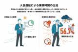 「【株式会社トップ・マネジメント】「中小企業の経理業務に関する実態調査」を実施　過半数が「入金遅延対応」による業務圧迫を実感　売掛金管理の“属人化”が招く「担当者不在時の回収遅延」という見落とされがちな経営リスクとは」の画像2