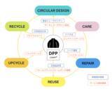 「アパレル製品にDPP(デジタルプロダクトパスポート)を導入する共同PoCを開始」の画像1