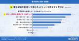 「物件契約時の電子契約の利用率は26.8%に、最大のメリットは“手間のなさ”｜いえらぶ調べ」の画像3