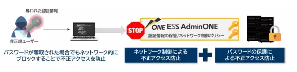 「エンカレッジ・テクノロジ、次世代型特権ID管理ソフトウェア「ESS AdminONE」の最新バージョンV1.5を2026年7月1日より販売開始」の画像