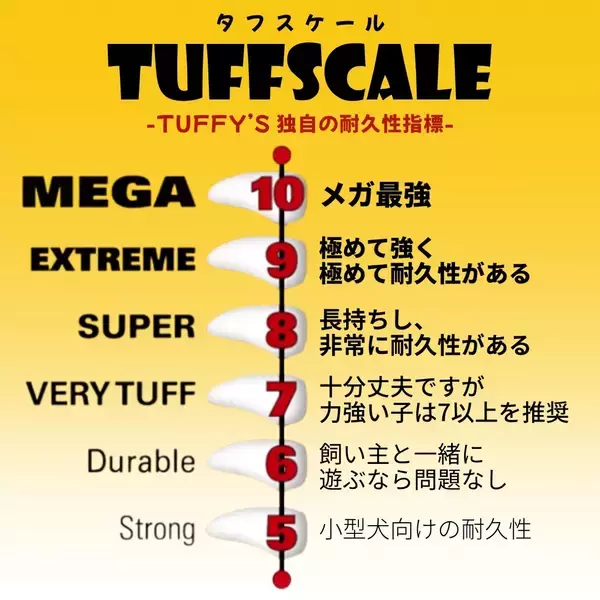 「トラも苦戦する最強の耐久性！米・超人気ドッグトイ「Tuffy(R)(タフィー)」が日本上陸。2026年1月から順次正規販売開始＆楽天市場店も同時オープン！」の画像