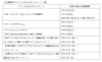 テクノロジーとコミュニケーションで大会を盛り上げる！JLPGAツアー『NTTドコモビジネスレディス』に合わせた、各種イベントやキャンペーンを開催