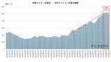 「湾岸マンション「10％値下げ」は通過点か？ 金利上昇で問われる本当の適正価格」の画像1