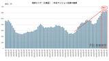 「湾岸マンション「10％値下げ」は通過点か？ 金利上昇で問われる本当の適正価格」の画像2