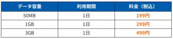 「HISモバイル、全プラン月額2,000円未満の「自由自在3.0プラン」を9月17日(木)提供開始」の画像