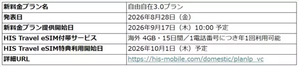 「HISモバイル、全プラン月額2,000円未満の「自由自在3.0プラン」を9月17日(木)提供開始」の画像