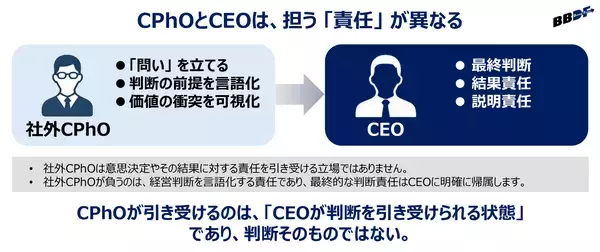 「AI時代の意思決定に「哲学」を実装する――日本企業向け〈社外CPhO(最高哲学責任者)〉提供開始」の画像