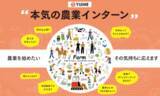 「アグリイノベーション大学校、農業界の産業基盤を育む企業連携「AIC PARTNERSHIP PROGRAM」を開始。第1号パートナーにYUIME株式会社」の画像3
