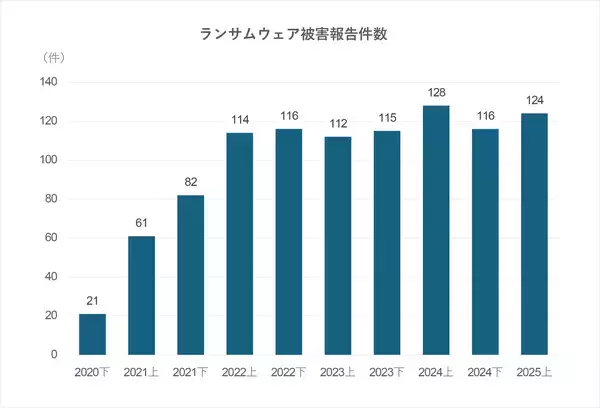 「企業の情報漏洩やサイバー攻撃の予兆を定期調査する新サービス「UGINT Spot」を提供開始」の画像