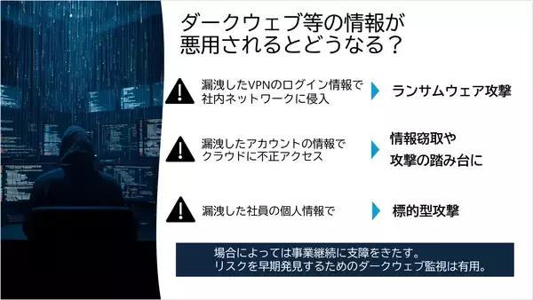 「企業の情報漏洩やサイバー攻撃の予兆を定期調査する新サービス「UGINT Spot」を提供開始」の画像