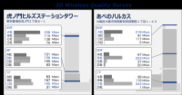MetCom、「ビルの階数に応じたモバイルネットワークのユーザー体感品質調査」の有効性を確認