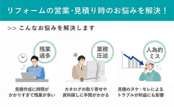 「リフォーム営業支援サービス「MiRAKU」の提供開始～現場調査の場で見積・プランを提示し、成約率UPへアプローチ～」の画像