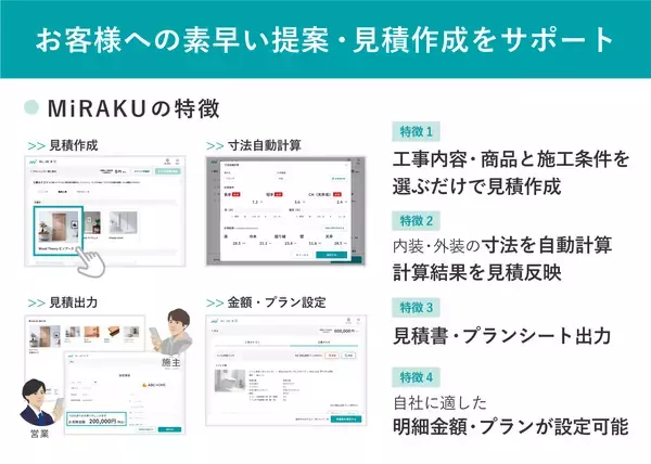 「リフォーム営業支援サービス「MiRAKU」の提供開始～現場調査の場で見積・プランを提示し、成約率UPへアプローチ～」の画像
