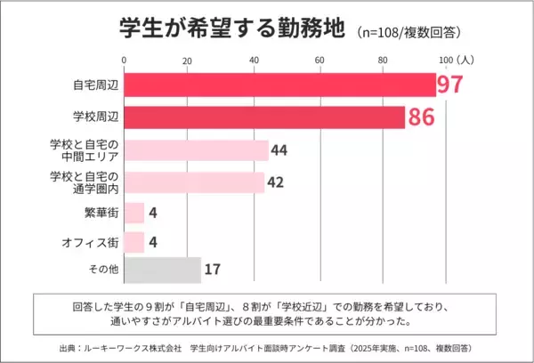 「応募を待つだけの学生バイト採用から“オファー型採用”へ---学生専門求人サービス「Rooky（ルーキー）」をリニューアル」の画像