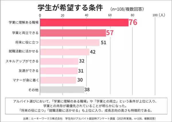 「応募を待つだけの学生バイト採用から“オファー型採用”へ---学生専門求人サービス「Rooky（ルーキー）」をリニューアル」の画像
