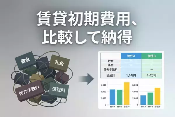 「賃貸物件の初期費用を比較できるサービスLPを制作、情報の見やすさと信頼感を重視した不動産向けLPデザイン事例を公開」の画像