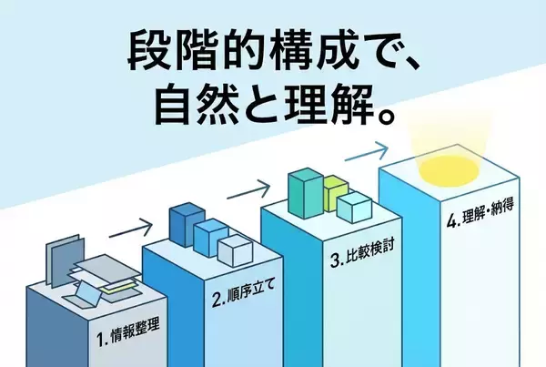 「賃貸物件の初期費用を比較できるサービスLPを制作、情報の見やすさと信頼感を重視した不動産向けLPデザイン事例を公開」の画像