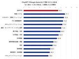 「BtoBサイト調査2026　1位は三菱電機(FA)、キーエンスが3位に返り咲く」の画像4