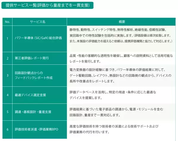 「ヘッドスプリング、北九州にパワー半導体評価施設　「HS PowerDevice Lab HIBIKINO」を開設」の画像