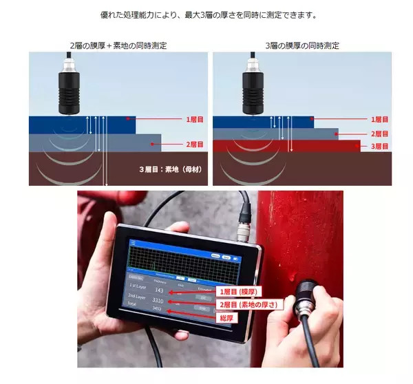 「金属、樹脂、木材、コンクリート上の膜厚を測定　最大3層の厚さの同時測定にも対応　超音波膜厚計『CX216』を4月10日に販売開始」の画像
