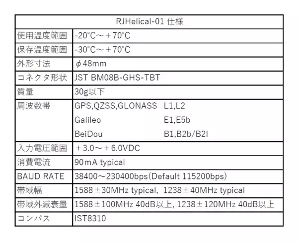 「小峰無線電機「Japan Drone 2026/次世代エアモビリティEXPO 2026」に受信チップ一体型ヘリカルアンテナを参考出展」の画像